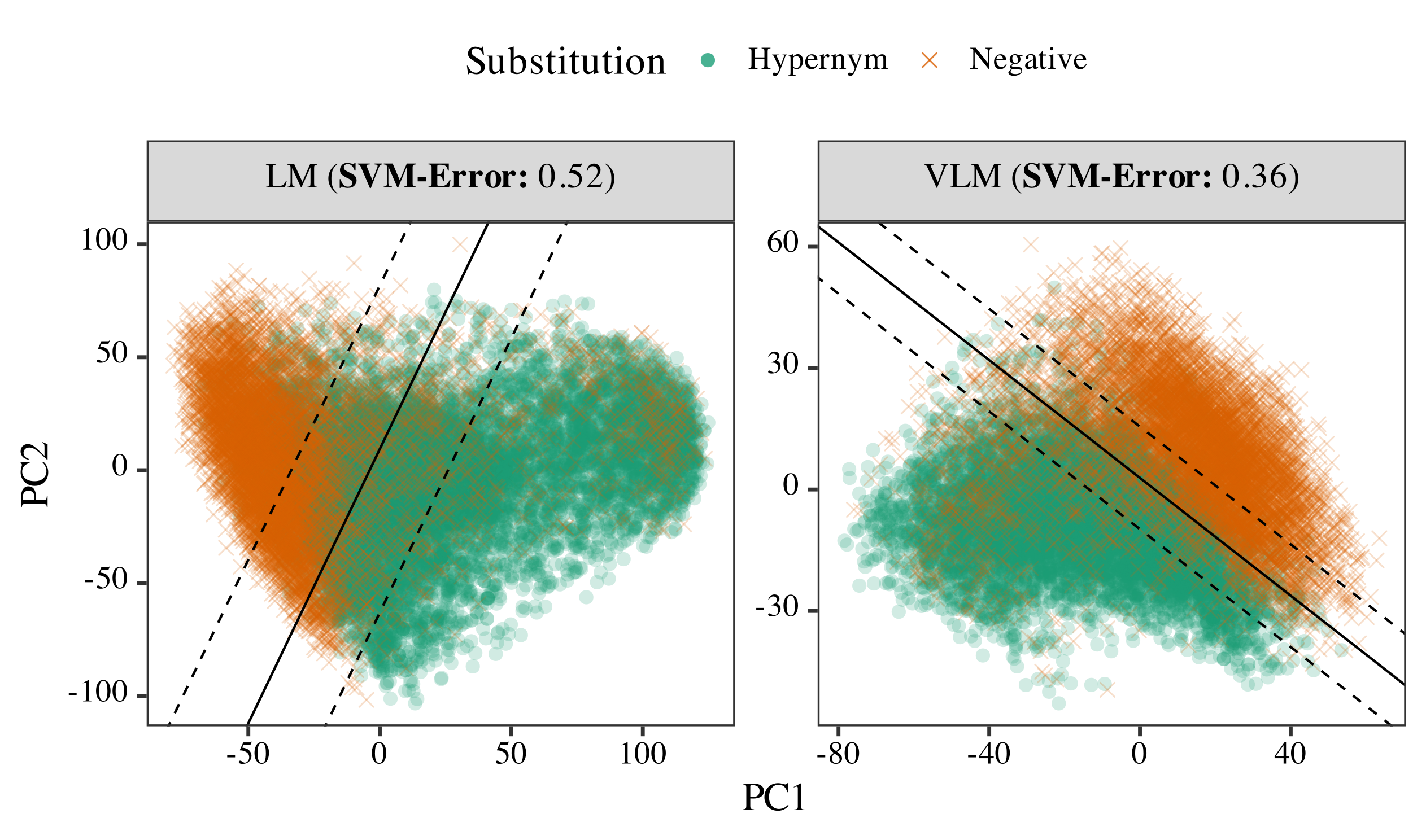 Contextualized Representational Analysis